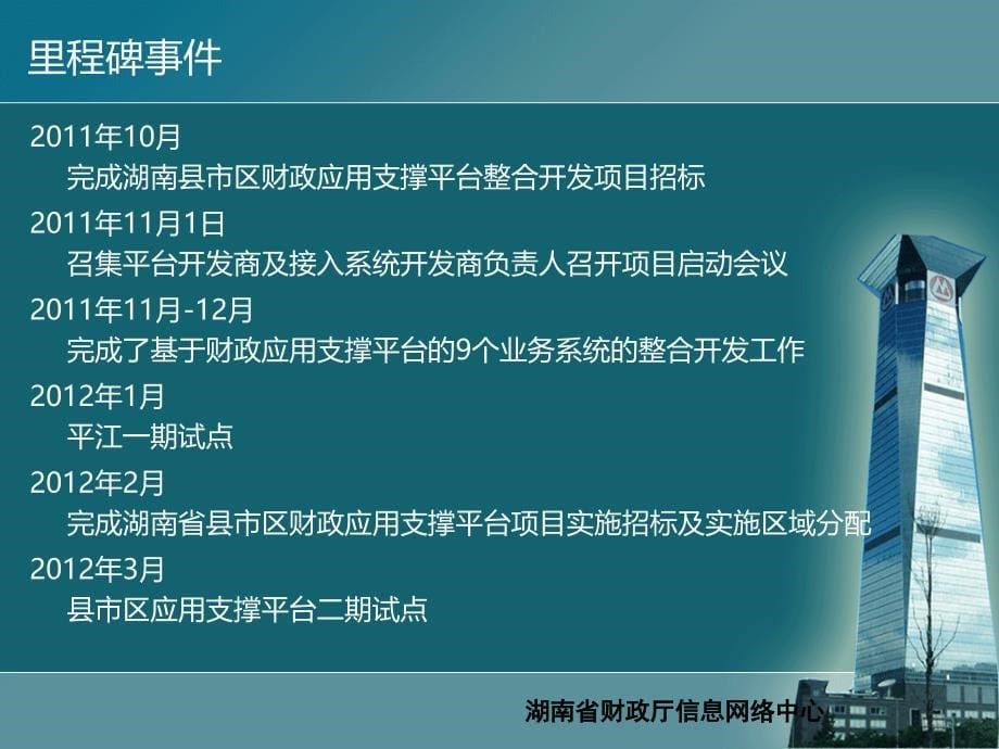 全省县市区财政应用支撑平台建设情况介绍.ppt_第5页