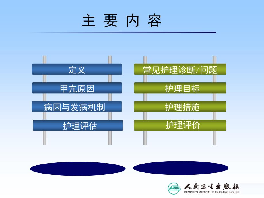 甲亢病人的护理PPT课件_第4页