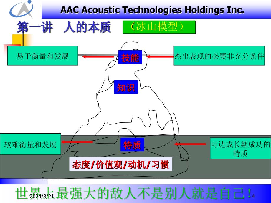 心态调整与意识改变_第4页