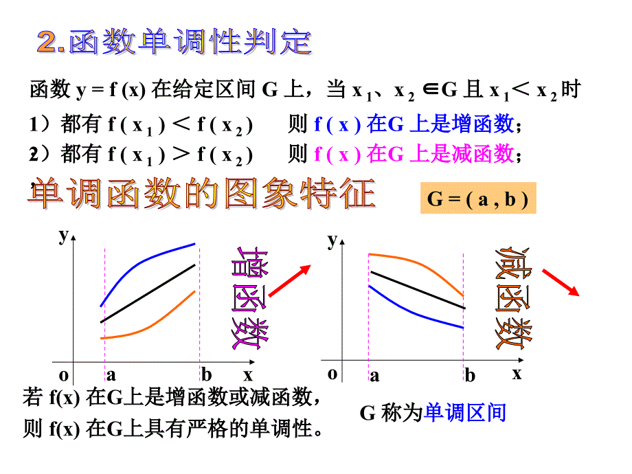 函数的单调性与导数.ppt_第4页