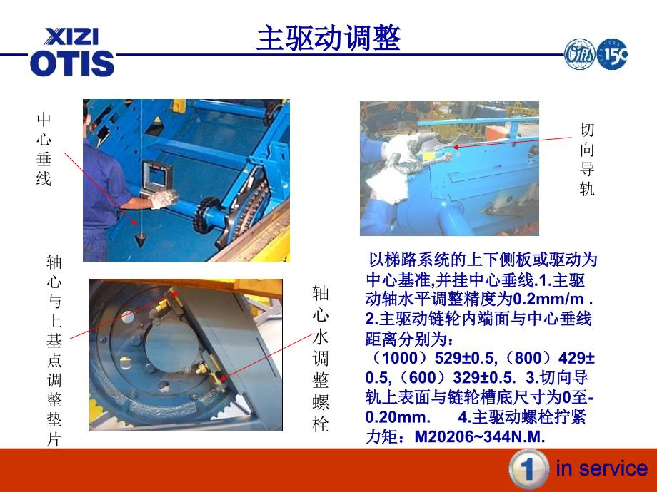 STAR扶梯培训资料(PPT54页)_第2页