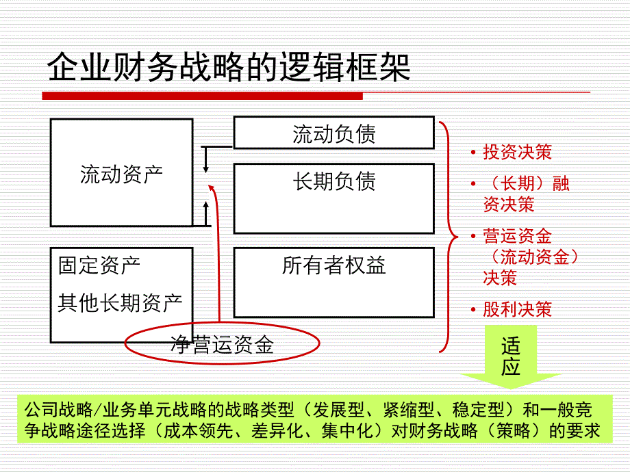 职能战略财务战略93_第4页