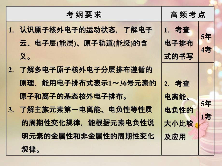 （江苏专）高考化学一轮复习 第六板块 专题十一 物质结构与性质 第一课题 原子结构及其性质 第2课时 高考研究课课件_第2页