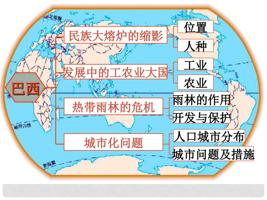 吉林省双辽市王奔镇中学七年级地理下册 9.2 巴西课件 （新版）新人教版_第3页