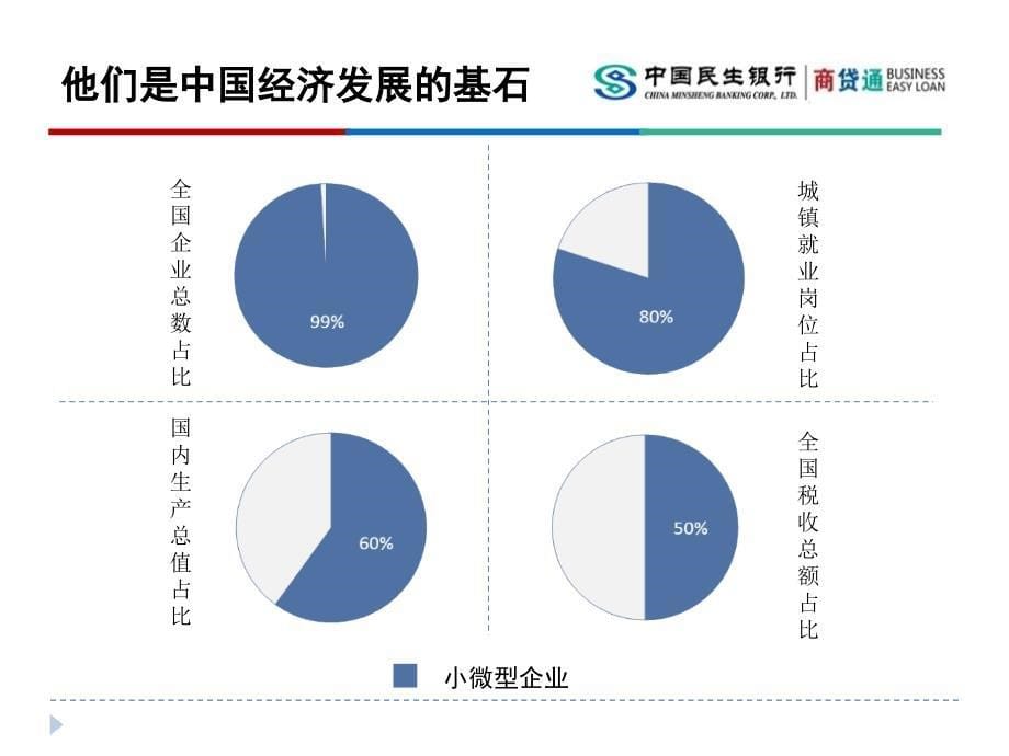 ＃＃银行商贷通商业模式分析【小微企业融资探索】_第5页