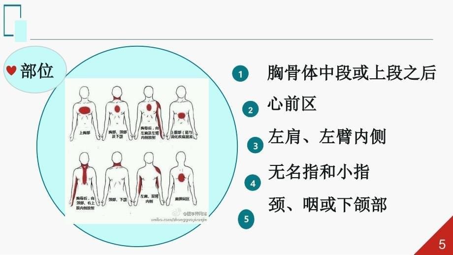 心绞痛的家庭急救_第5页