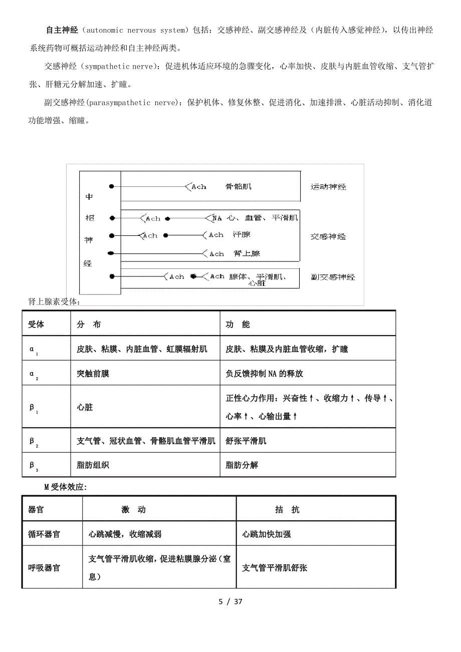 《药理学》笔记整理_第5页