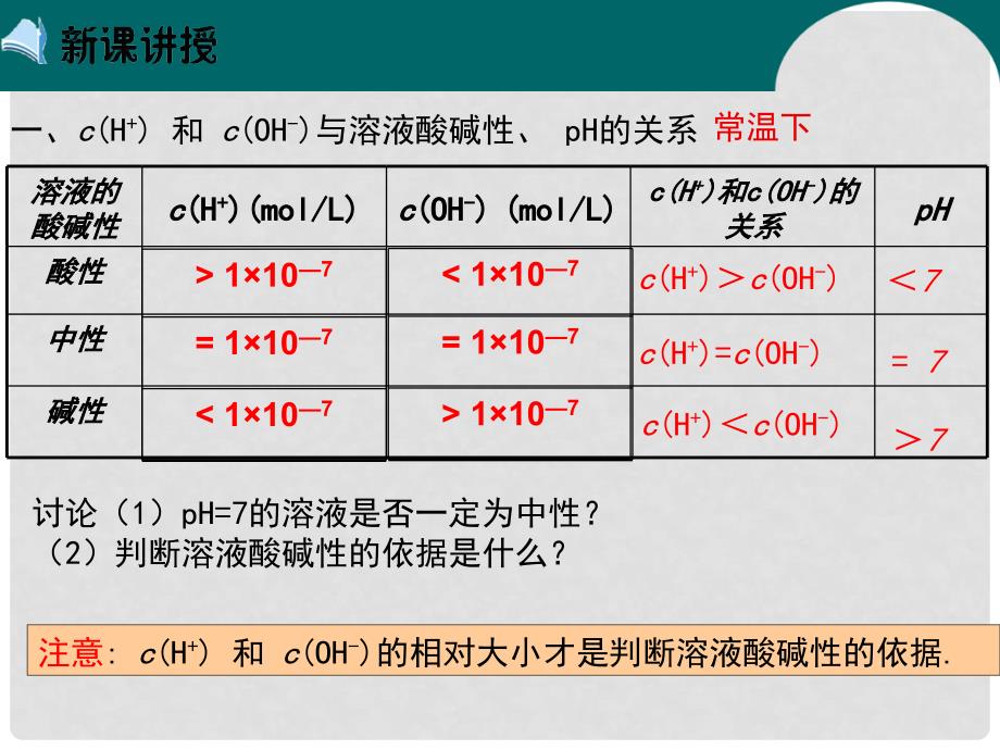 河北省新乐市高中化学 第三章 水溶液中的离子平衡 3.2 水的电离和溶液是酸碱性（第2课时）课件 新人教版选修4_第4页