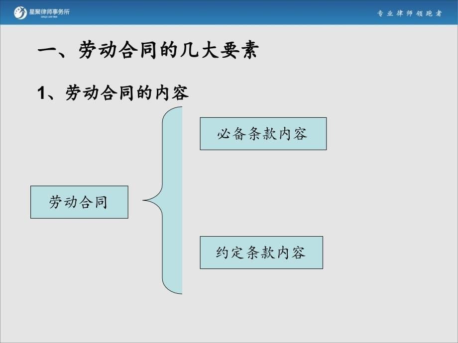 劳动合同基础知识和法律实务星聚律师事务所年月日_第5页