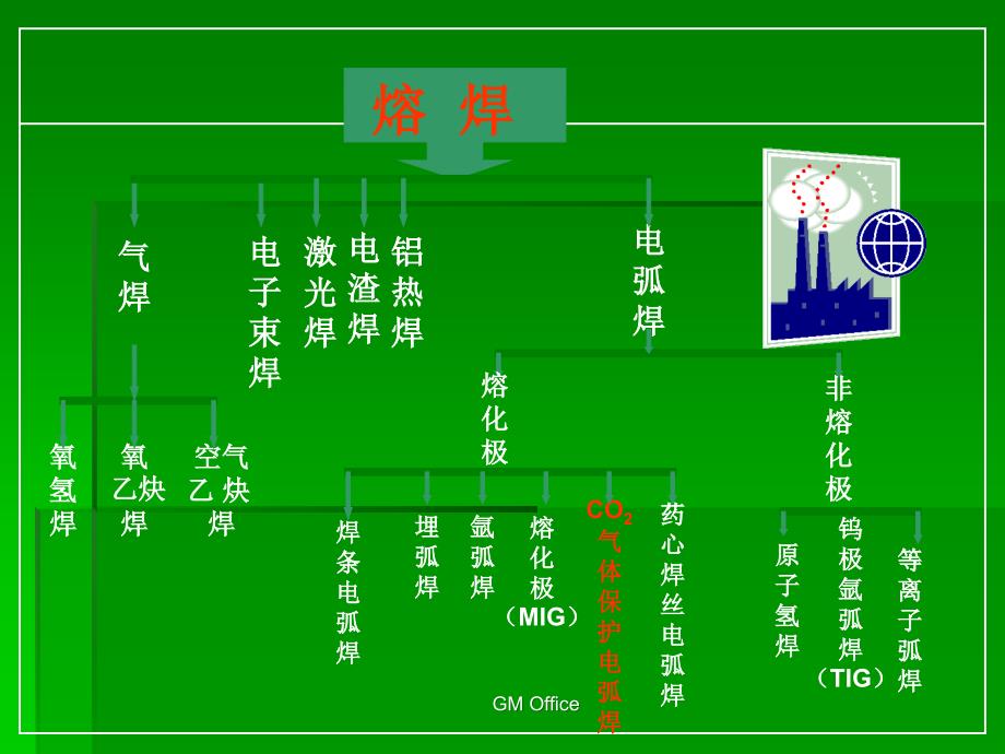 焊接培训资料_第3页