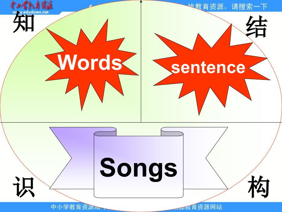 湘少版四上Assessment课件_第3页