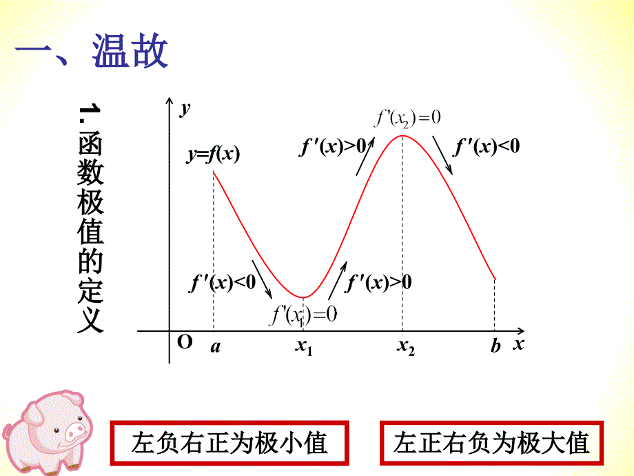 函数的最大(小)值与导数.ppt_第2页