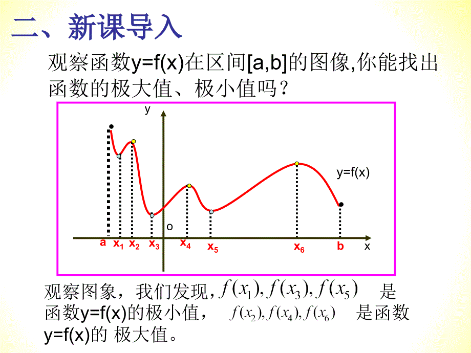 函数的最大(小)值与导数.ppt_第4页