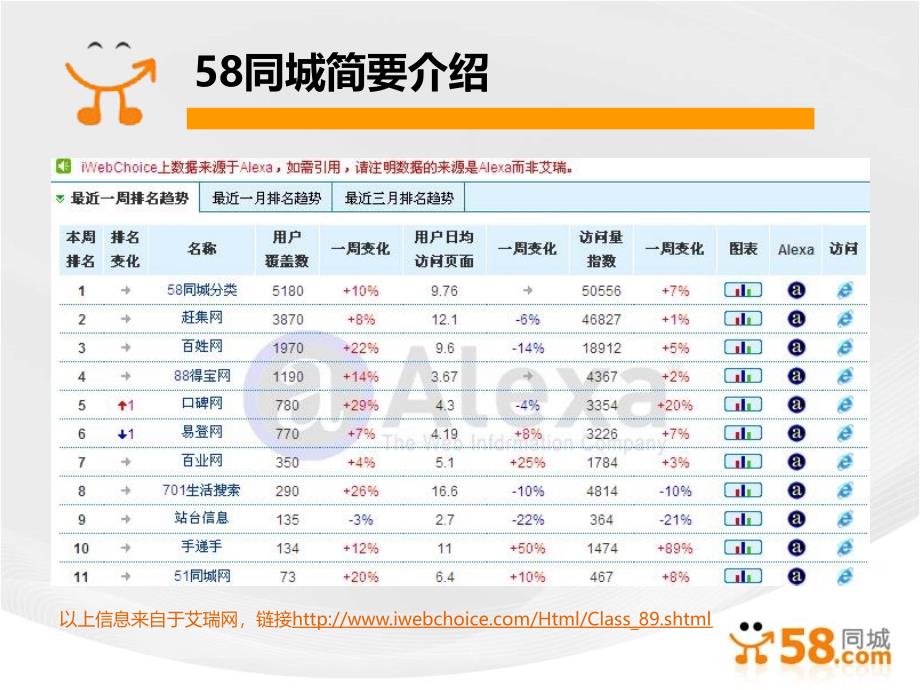 同城网合作方案模板.ppt_第4页