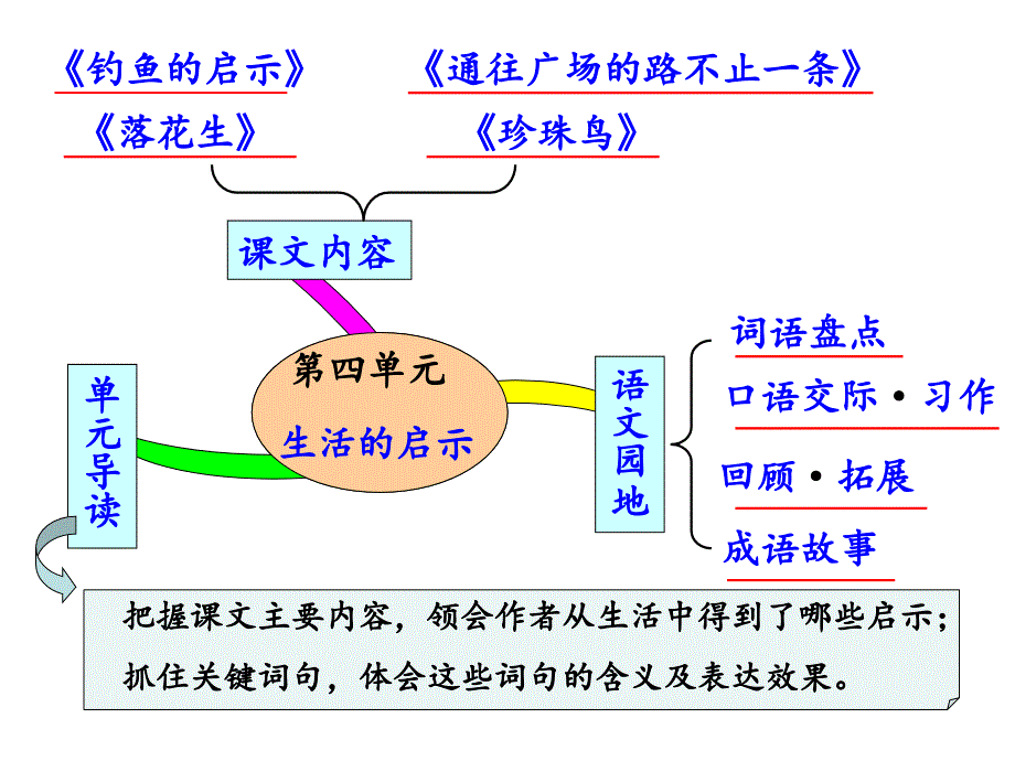 钓鱼的启示优质课原创课件_第2页