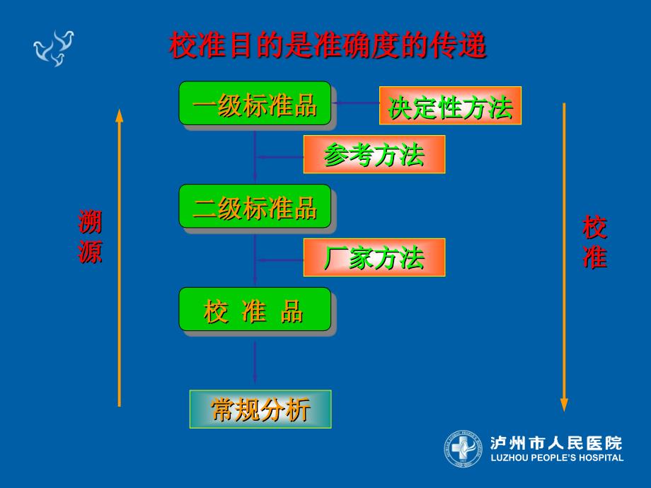 生化检验项目校准_第4页