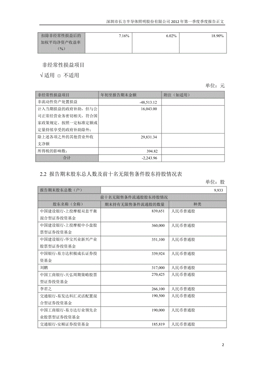 长方照明第一季度报告正文_第2页