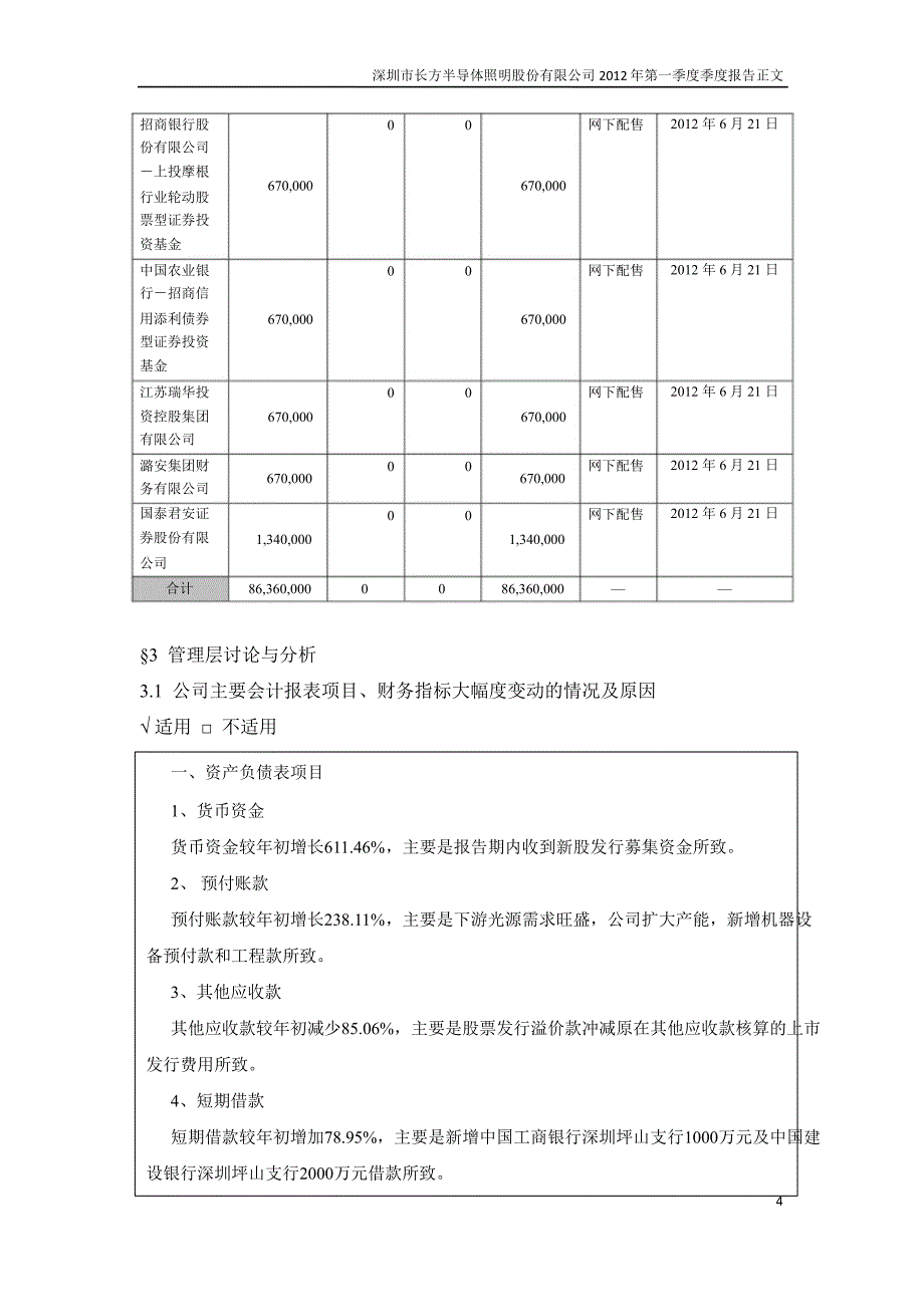 长方照明第一季度报告正文_第4页