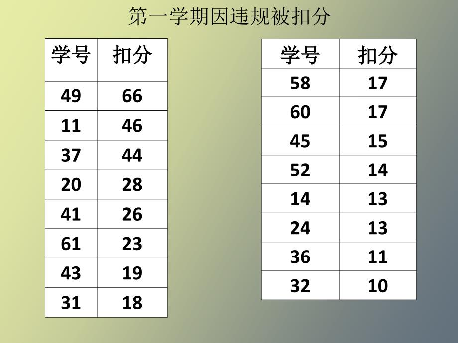 初三上学期期末家长会_第4页