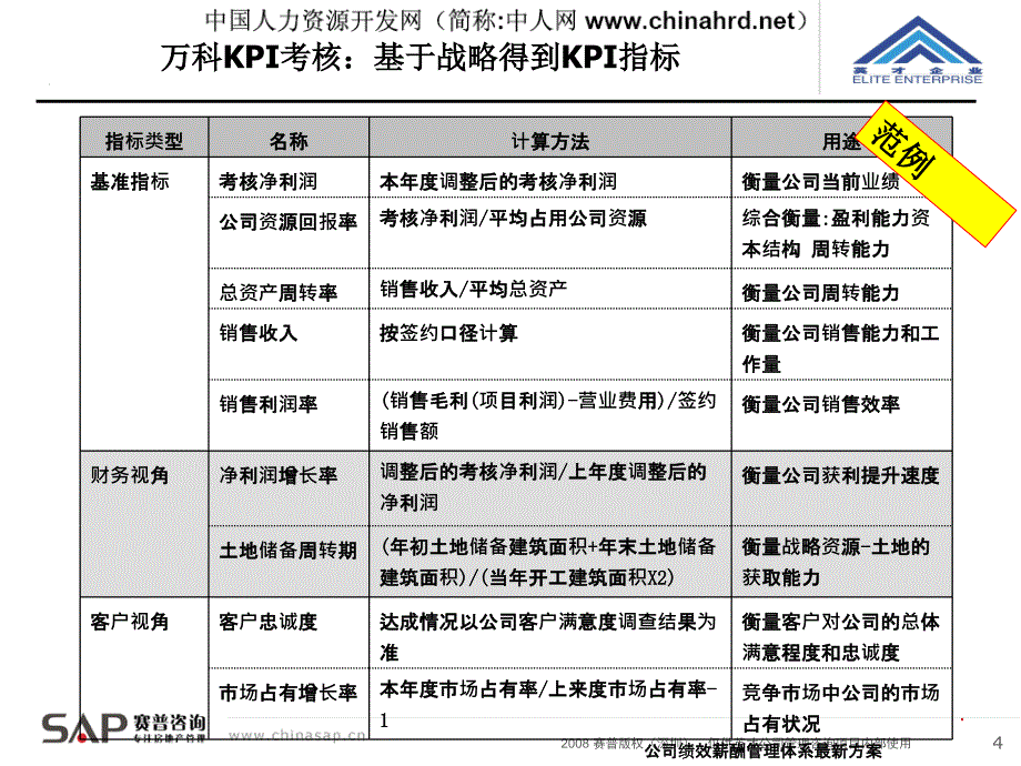 公司绩效薪酬管理体系最新方案课件_第4页