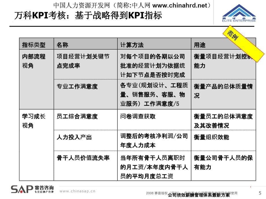 公司绩效薪酬管理体系最新方案课件_第5页