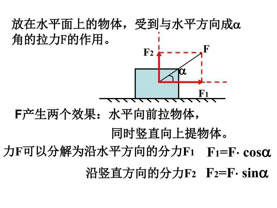 力的分解 课件_第5页