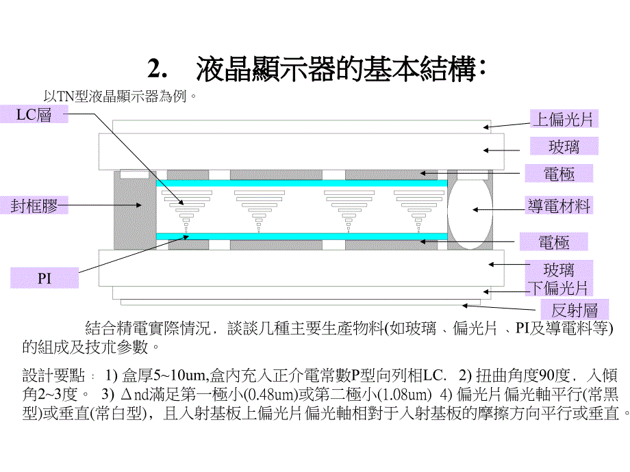 LCD结构和显示原理_第3页