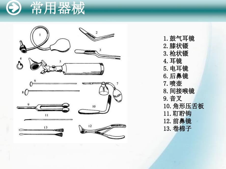 耳鼻喉检查法_第4页