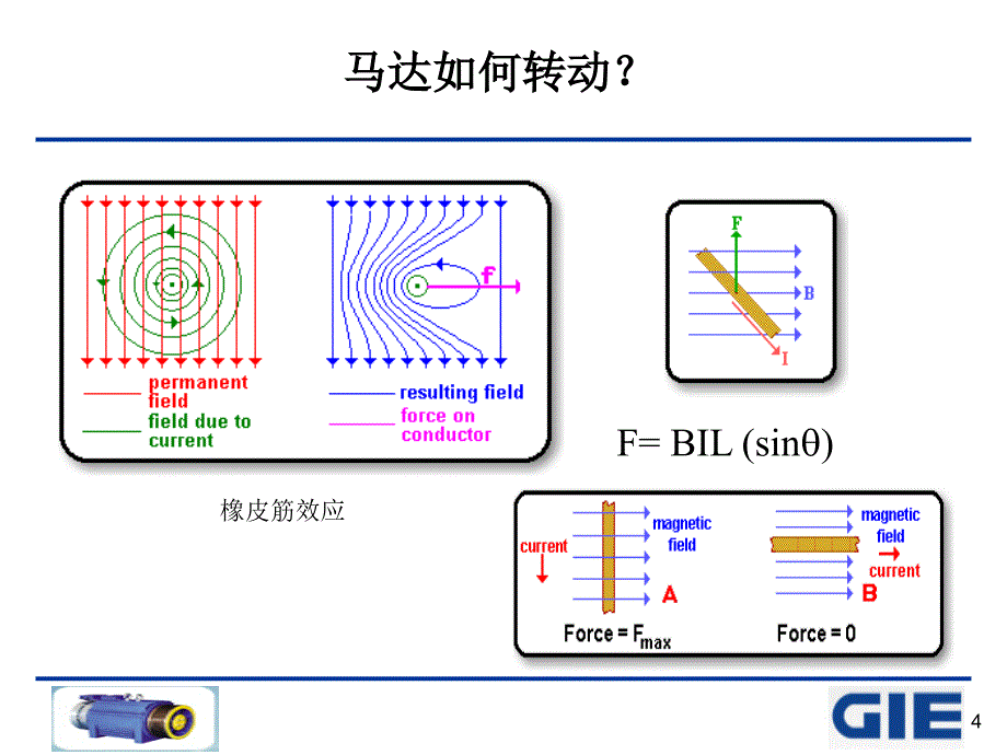 永磁电机和感应电机PMIM教育训练_第4页