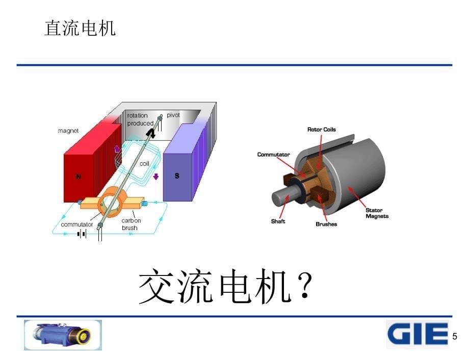 永磁电机和感应电机PMIM教育训练_第5页