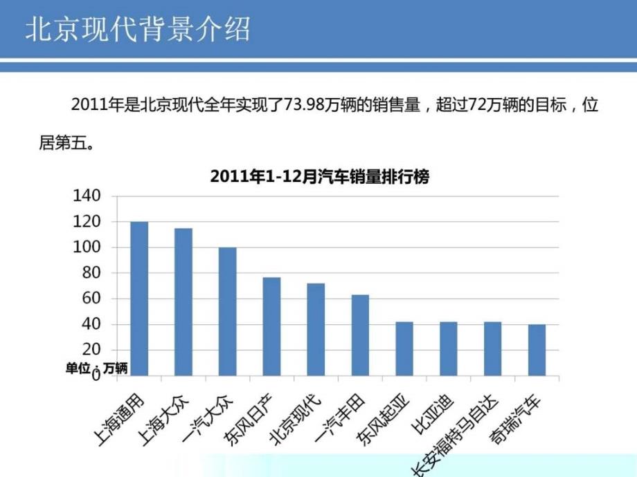 “北京现代汽车的供应链模式”案例分析15099789152_第3页