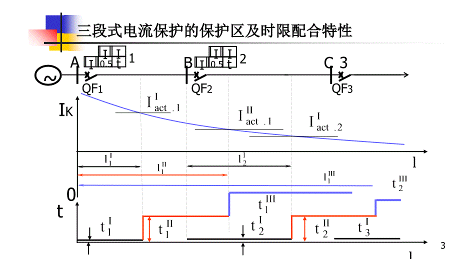 三段电流保护小结PPT精选文档_第3页