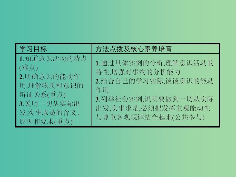 2019版高中政治 第二单元 探索世界与追求真理 5.2 意识的作用课件 新人教版必修4.ppt_第2页