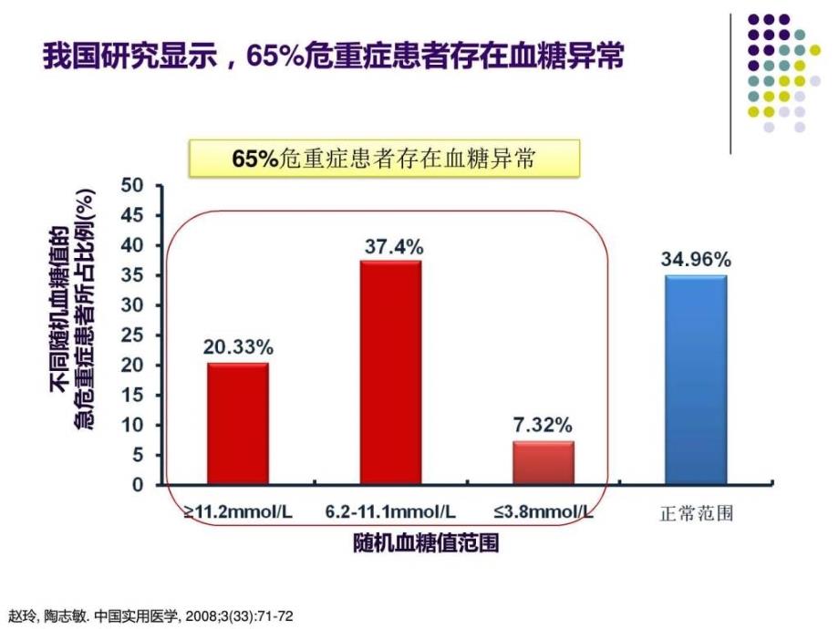 危重患者血糖的监测及控制图文.ppt_第3页