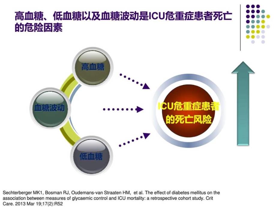 危重患者血糖的监测及控制图文.ppt_第4页