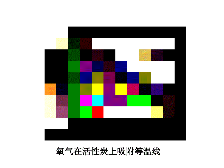 第三章吸附等温线_第2页