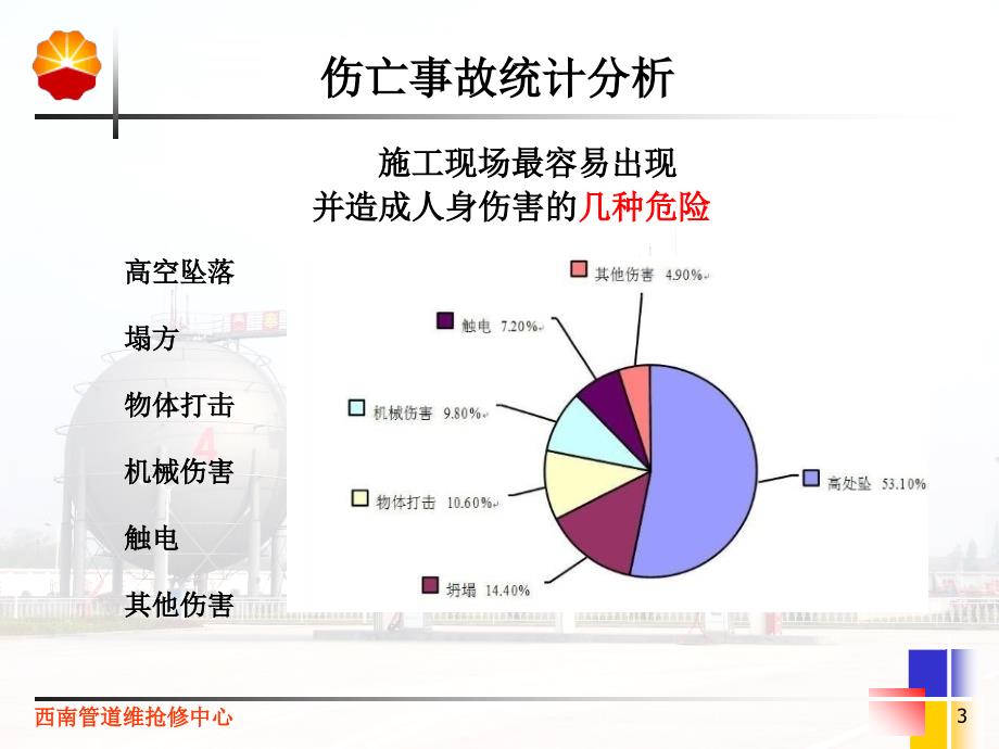 筑现场施工安全事故分析课件_第3页