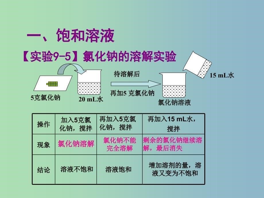 九年级化学下册 第九单元 课题2 溶解度课件 （新版）新人教版.ppt_第5页