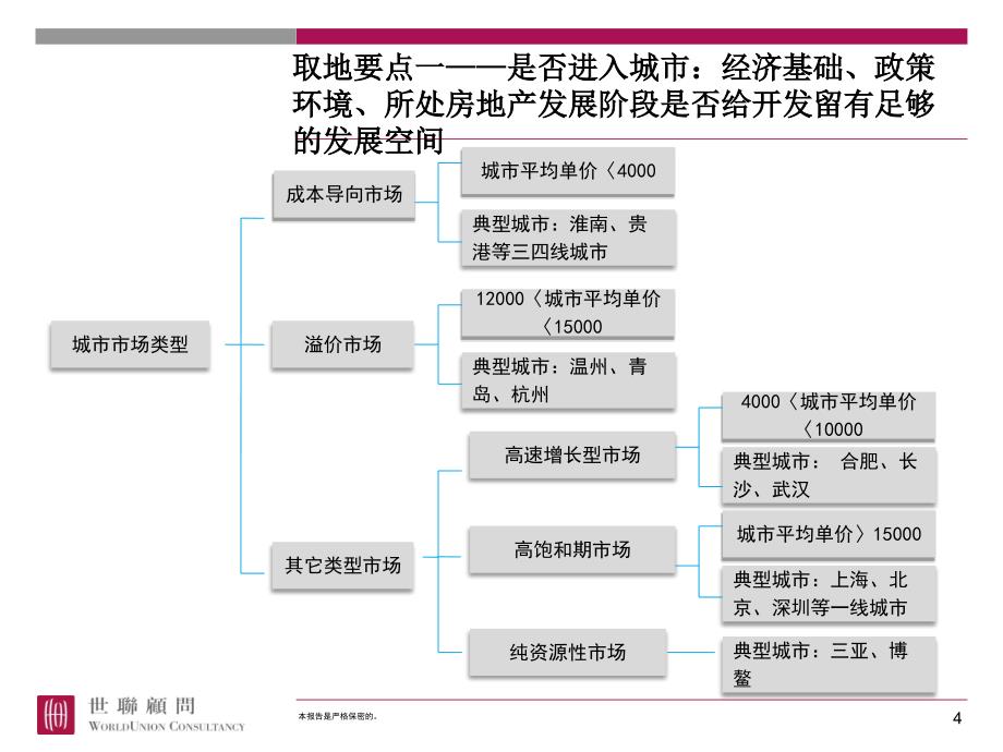 城市进入取地策略_第4页