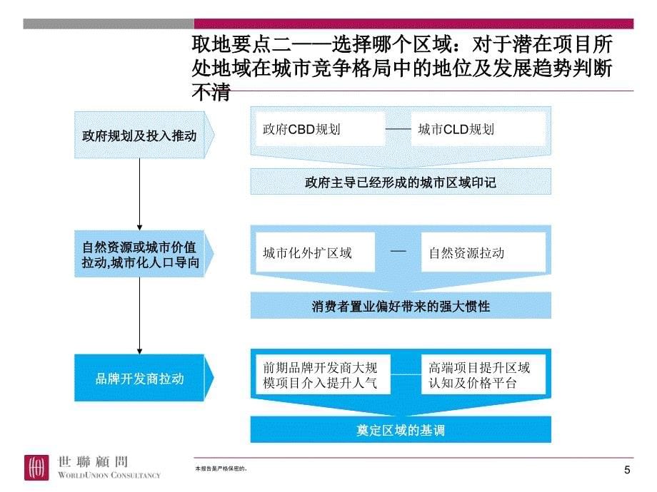 城市进入取地策略_第5页