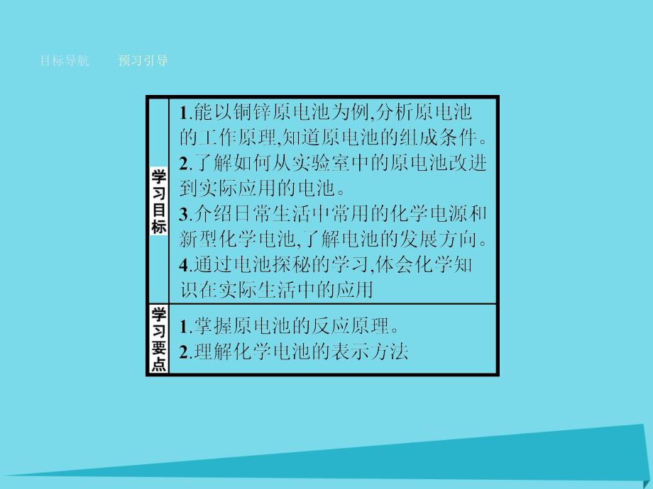 高中化学 3.1 电池探秘电池探秘课件 鲁科版选修1_第3页