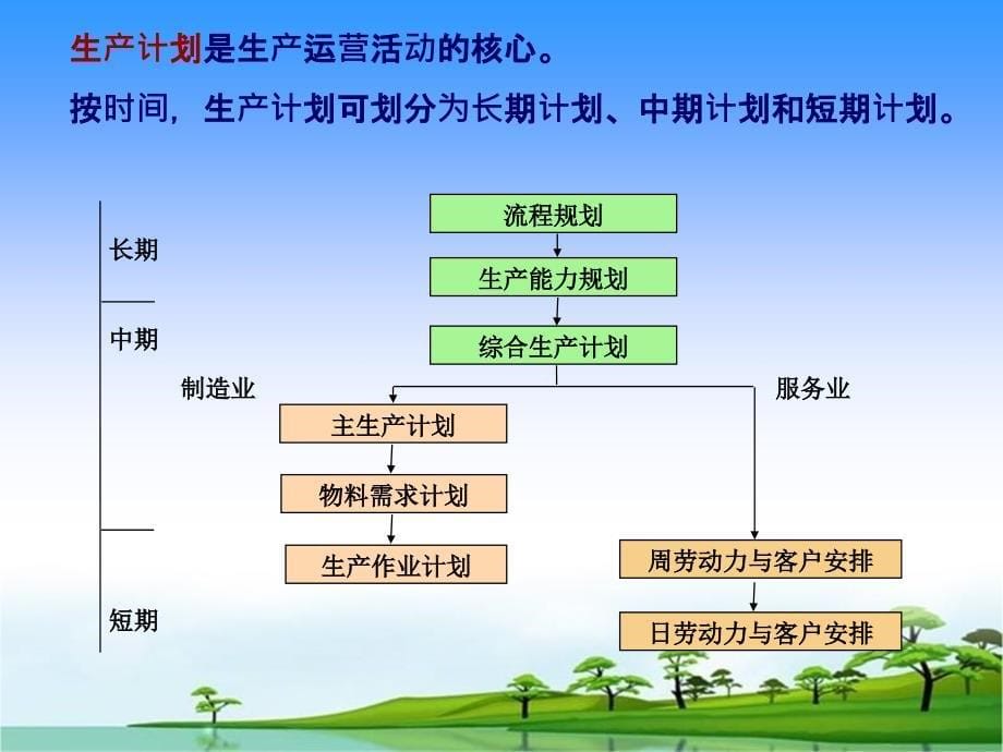 生产计划运营管理_第5页