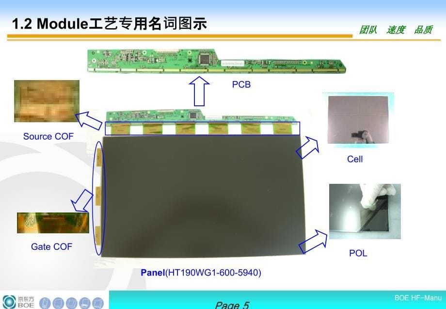 Module工艺流程基础培训_第5页