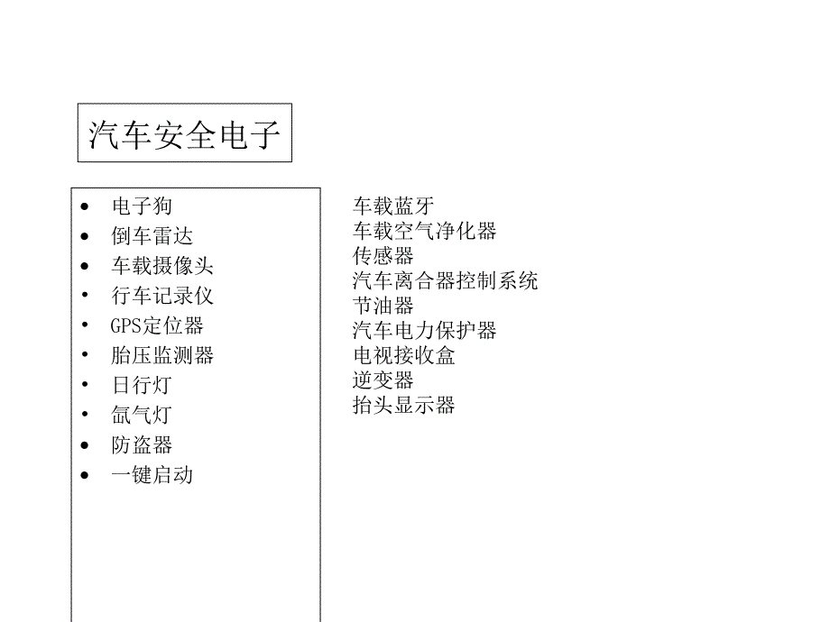 推荐汽车电子产品介绍车载导航电子狗等_第3页