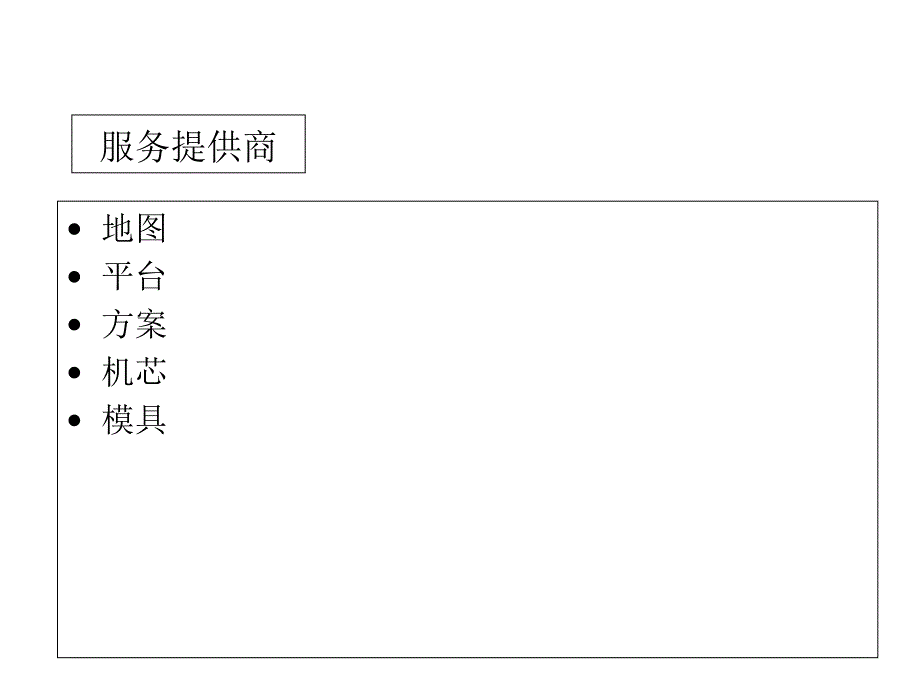 推荐汽车电子产品介绍车载导航电子狗等_第4页