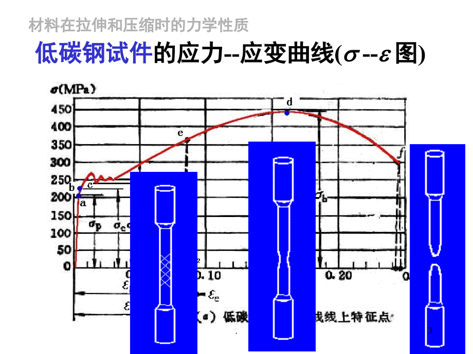 材料力学课堂PPT_第3页