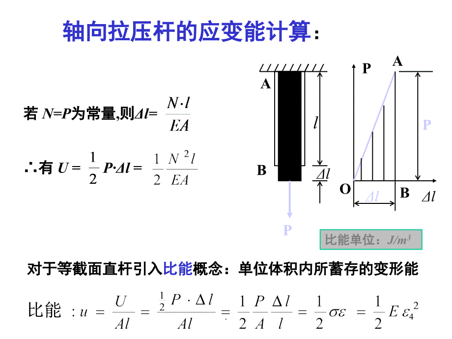 材料力学课堂PPT_第4页