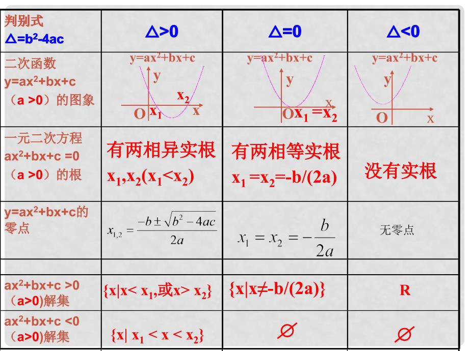 江苏省宿迁市高中数学 第三章 函数的应用 3.4 函数的应用——函数的零点课件1 苏教版必修1_第4页