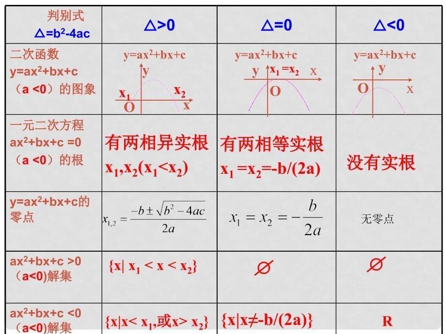 江苏省宿迁市高中数学 第三章 函数的应用 3.4 函数的应用——函数的零点课件1 苏教版必修1_第5页