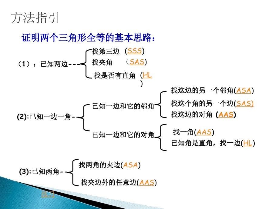 精品课件八年级数学人教版课件121全等三角形_第5页